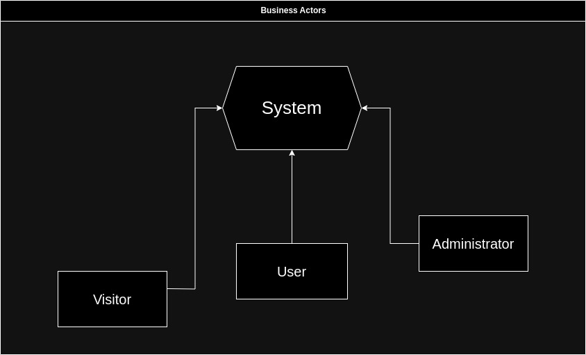 business_actors