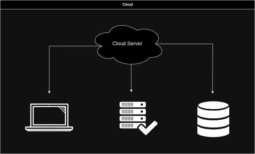 cloude_scheme