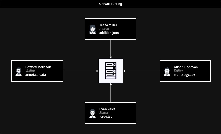 crowdsourcing_scheme