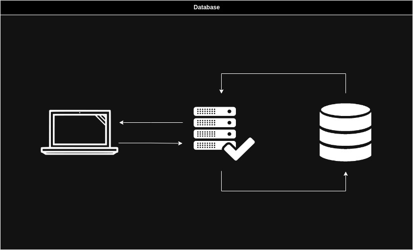 database_scheme