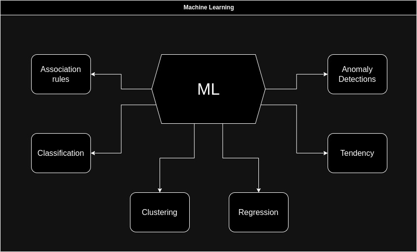 machine_learning_scheme