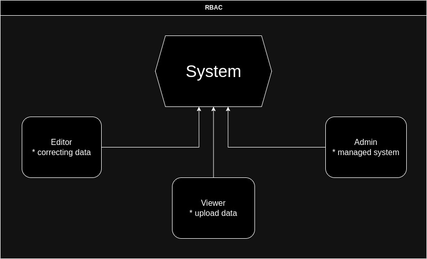 rbac_scheme