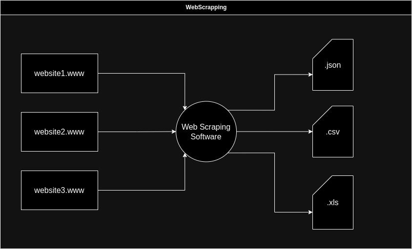 webscrapping_scheme